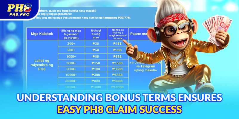 Understanding bonus terms ensures easy PH8 claim success
